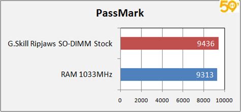 6700k passmark|Intel i7.